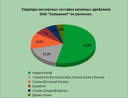 рынок калийных удобрений в 2015 году российской мировой экономики